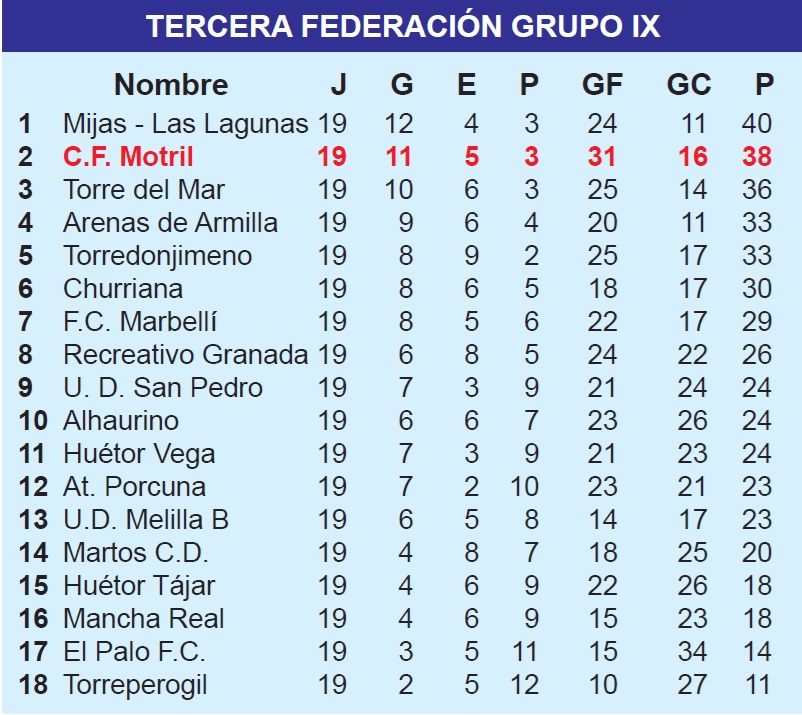 clasificacion 3rfef