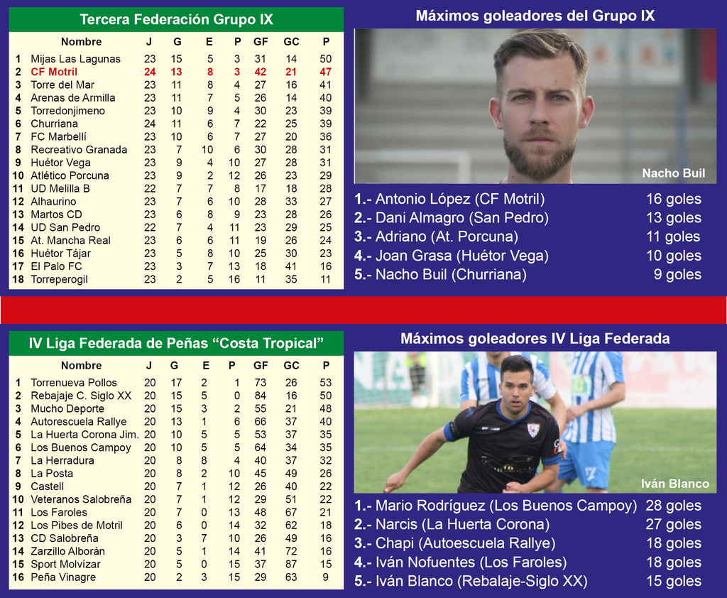 CLASIFICACIONES 020326