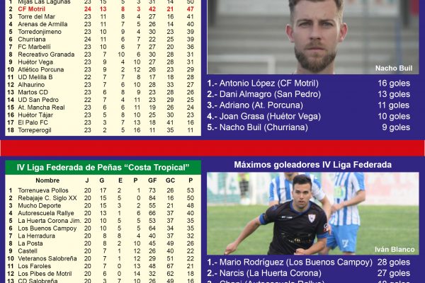 CLASIFICACIONES 020326