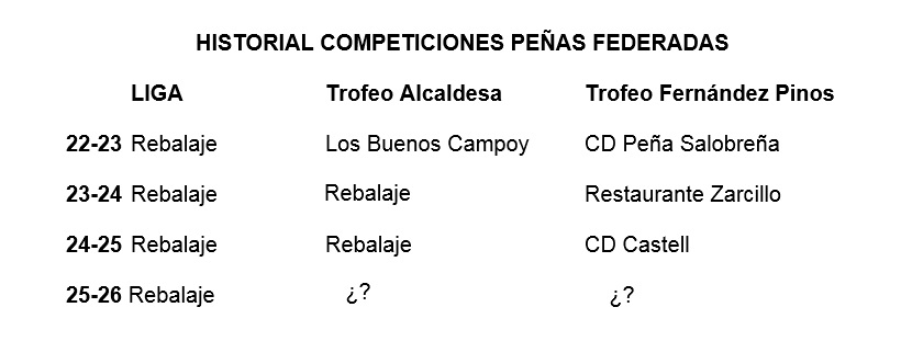 historial peñas c
